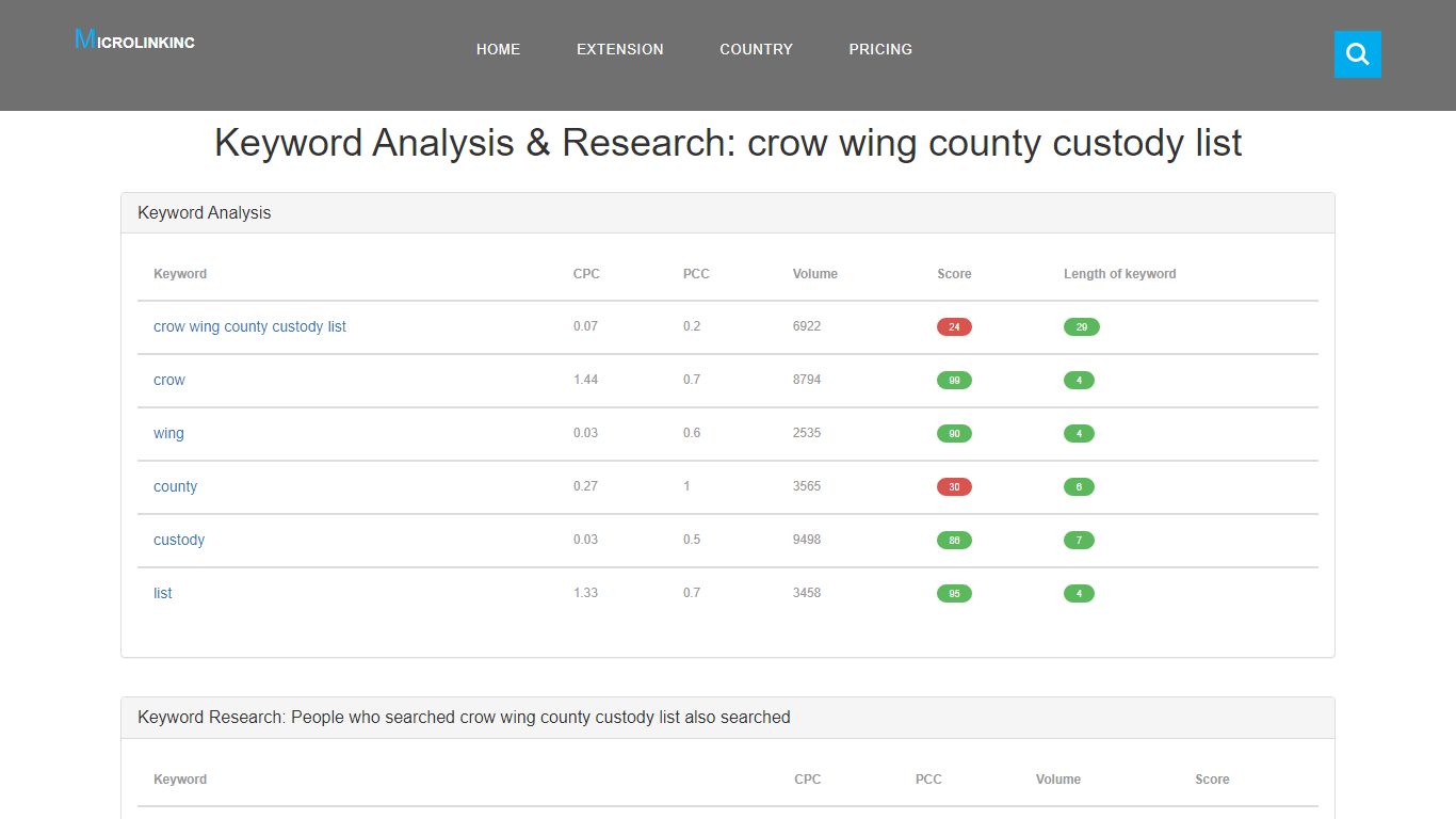crow wing county custody list | Inmate Lookup | Crow Wing ...